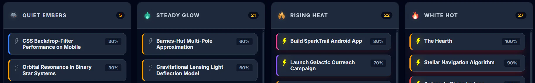 SparkTrail Workspace Dashboard